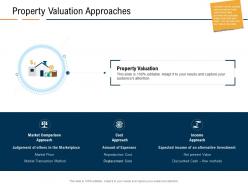Property valuation approaches real estate industry in us ppt powerpoint layouts clipart images
