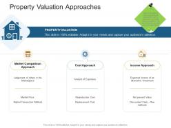 Property valuation approaches real estate management and development ppt information