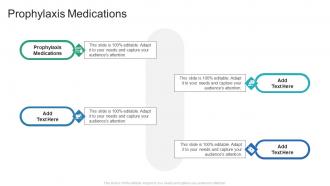 Prophylaxis Medications In Powerpoint And Google Slides Cpb