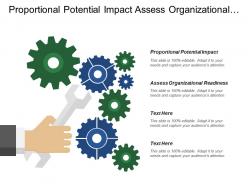 Proportional potential impact assess organizational readiness food security