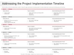 Proposal for an agile development and testing it powerpoint presentation slides