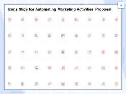 Proposal for automating marketing activities powerpoint presentation slides