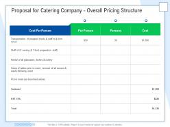 Proposal for catering company overall pricing structure ppt powerpoint presentation inspiration