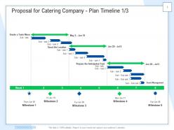 Proposal For Catering Company Powerpoint Presentation Slides