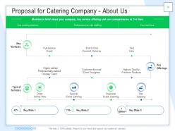 Proposal For Catering Company Powerpoint Presentation Slides