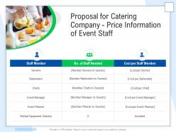 Proposal for catering company price information of event staff ppt powerpoint presentation picture