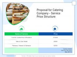 Proposal for catering company service price structure ppt powerpoint presentation infographics