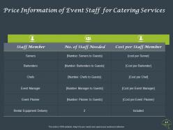 Proposal for catering services powerpoint presentation slides