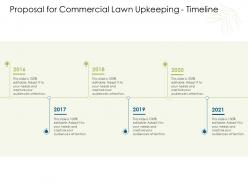 Proposal for commercial lawn upkeeping timeline ppt powerpoint presentation infographic