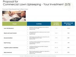 Proposal for commercial lawn upkeeping your investment bush ppt powerpoint professional