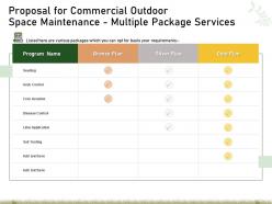 Proposal For Commercial Outdoor Space Maintenance Multiple Package Services Ppt Example
