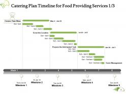 Proposal for food providing services powerpoint presentation slides