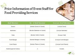 Proposal for food providing services powerpoint presentation slides