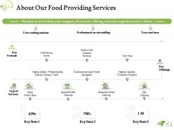 Proposal for food providing services powerpoint presentation slides