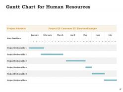 Proposal for human resource powerpoint presentation slides