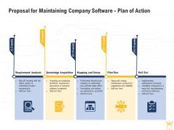 Proposal For Maintaining Company Software Plan Of Action Ppt Powerpoint Aids