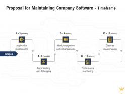 Proposal for maintaining company software timeframe ppt powerpoint rules