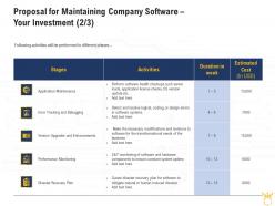 Proposal for maintaining company software your investment l2152 ppt powerpoint images