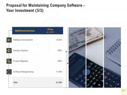 Proposal for maintaining company software your investment l2153 ppt powerpoint file