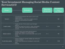 Proposal For Managing Social Media Content Powerpoint Presentation Slides