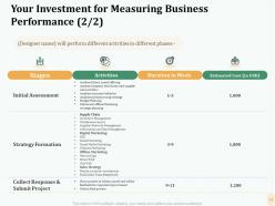 Proposal for measuring business performance powerpoint presentation slides