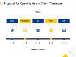 Proposal for opening health club timeframe ppt powerpoint presentation model portfolio