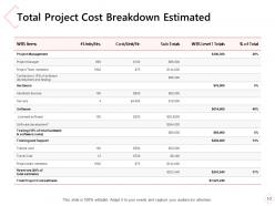 Proposal For Project Cost Breakdown Powerpoint Presentation Slides