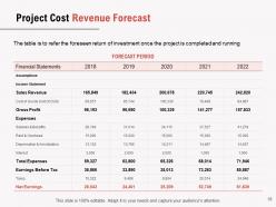 Proposal For Project Cost Powerpoint Presentation Slides