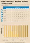 Proposal For Project Scheduling Working Hours Estimation One Pager Sample Example Document