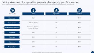 Proposal for Property Photography Portfolio Service powerpoint presentation slides
