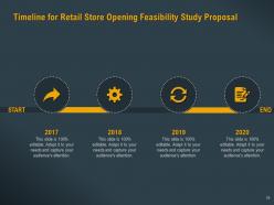 Proposal For Retail Store Opening Feasibility Study Powerpoint Presentation Slides