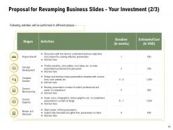 Proposal For Revamping Business Slides Powerpoint Presentation Slides