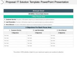 Proposal it solution template powerpoint presentation