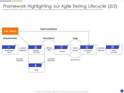Proposal of agile model for software development powerpoint presentation slides