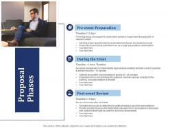 Proposal phases ppt powerpoint presentation model styles