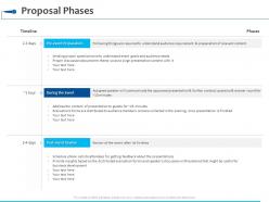 Proposal phases timeline ppt powerpoint presentation visual aids backgrounds