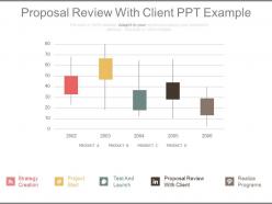 Proposal review with client ppt example