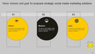 Proposal Strategic Social Media Marketing Solutions Powerpoint Presentation Slides Slides Captivating