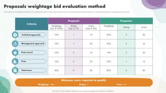 Proposals Weightage Bid Evaluation Method