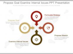 Propose goal examine internal issues ppt presentation