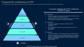 Proposed 8C Architecture Of CPS Collective Intelligence Systems