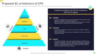 Proposed 8c Architecture Of Cps Next Generation Computing Systems Ppt Show Graphics Template