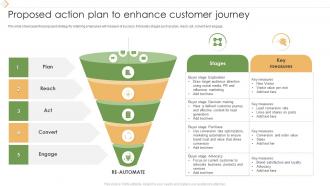 Proposed Action Plan To Enhance Customer Journey