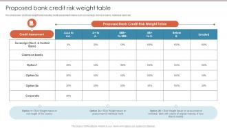 Proposed Bank Credit Risk Weight Table Credit Risk Management Frameworks