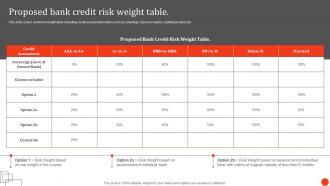 Proposed Bank Credit Risk Weight Table Principles And Techniques In Credit Portfolio Management
