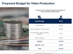 Proposed budget for video production graphics ppt powerpoint presentation styles