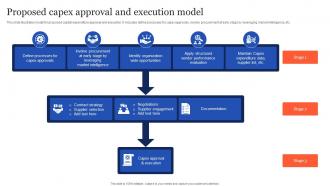 Proposed Capex Approval And Execution Model