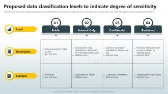 Proposed Data Classification Levels To Indicate Degree Of Sensitivity