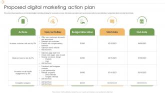 Proposed Digital Marketing Action Plan