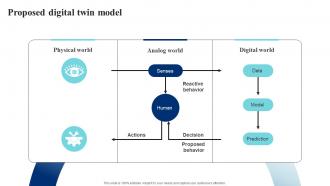 Proposed Digital Twin Model IoT Digital Twin Technology IOT SS